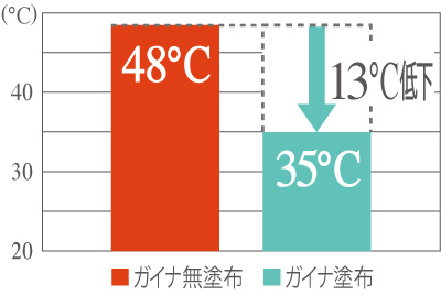 グラフ